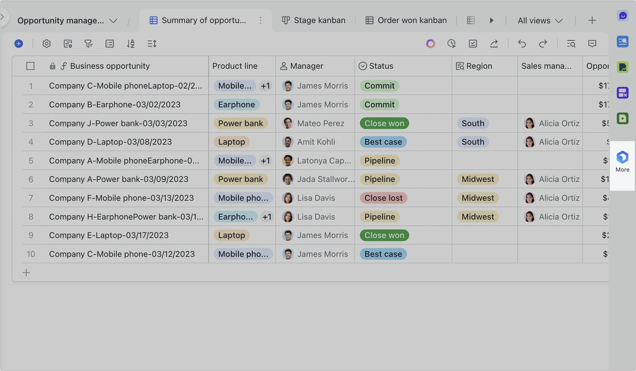 cách sử dụng AroundDeal